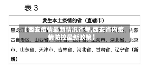 【西安疫情最新情况省考,西安省内疫情防控最新政策】-第2张图片