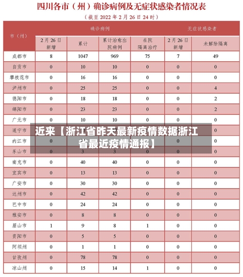 近来【浙江省昨天最新疫情数据浙江省最近疫情通报】