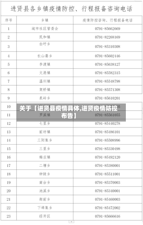 关于【进贤县疫情具体,进贤疫情防控布告】-第2张图片