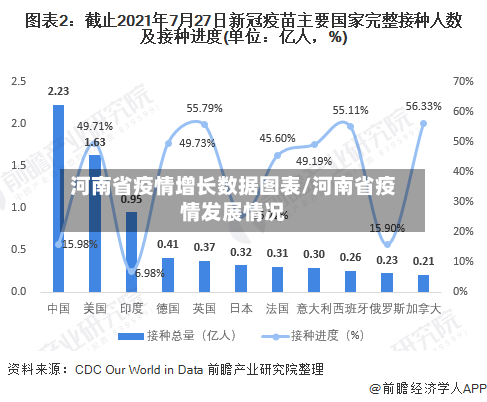 河南省疫情增长数据图表/河南省疫情发展情况-第2张图片