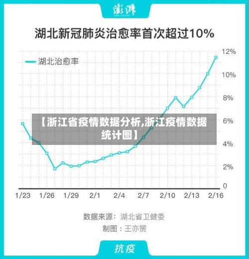 【浙江省疫情数据分析,浙江疫情数据统计图】
