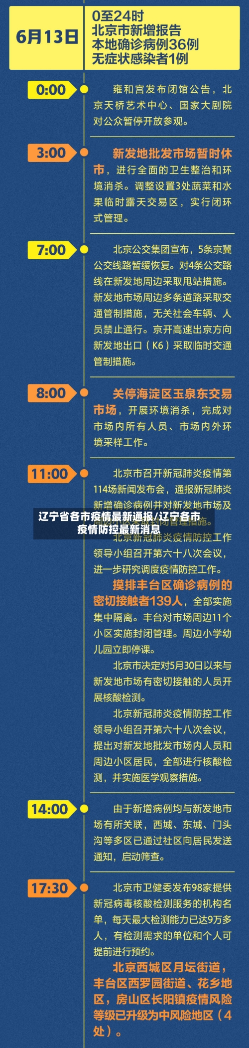 辽宁省各市疫情最新通报/辽宁各市疫情防控最新消息-第3张图片