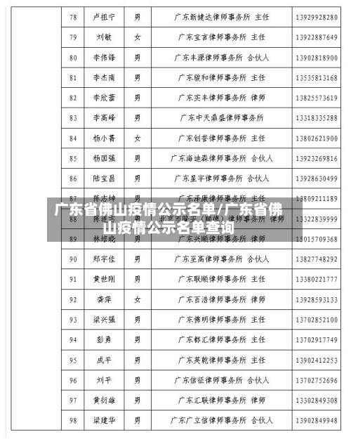 广东省佛山疫情公示名单/广东省佛山疫情公示名单查询