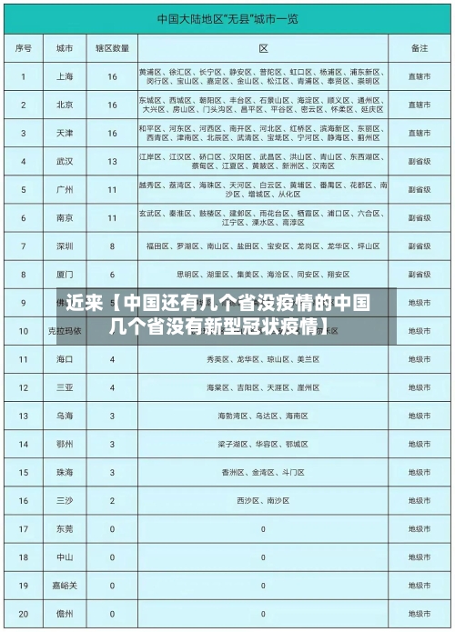 近来【中国还有几个省没疫情的中国几个省没有新型冠状疫情】-第3张图片