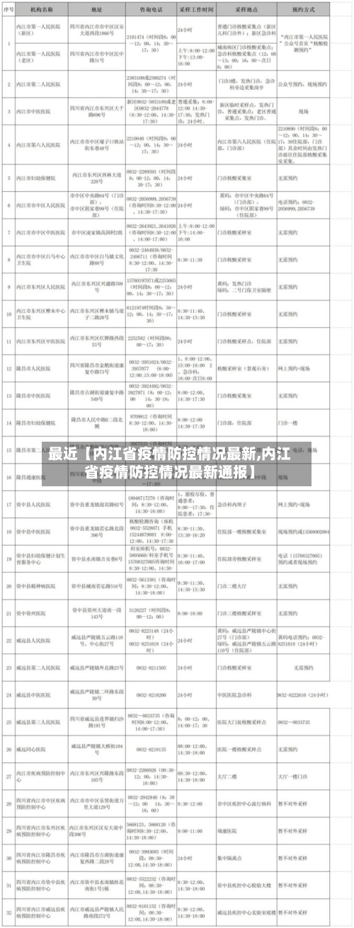 最近【内江省疫情防控情况最新,内江省疫情防控情况最新通报】-第3张图片