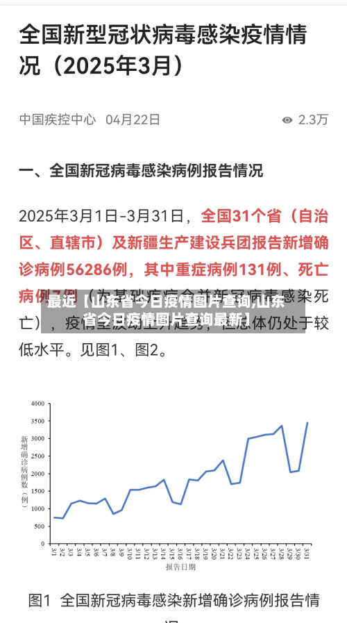 最近【山东省今日疫情图片查询,山东省今日疫情图片查询最新】-第3张图片