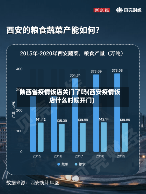 陕西省疫情饭店关门了吗(西安疫情饭店什么时候开门)