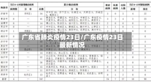 广东省肺炎疫情23日/广东疫情23日最新情况-第3张图片