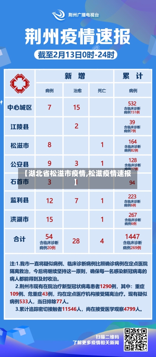 【湖北省松溢市疫情,松滋疫情速报】-第2张图片