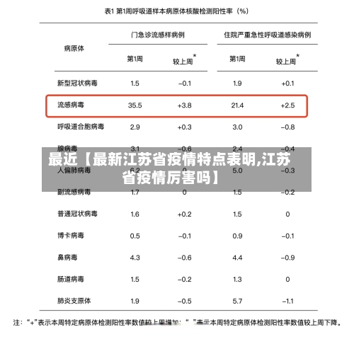 最近【最新江苏省疫情特点表明,江苏省疫情厉害吗】