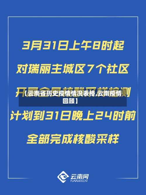 【云南省历史疫情情况表格,云南疫情回顾】