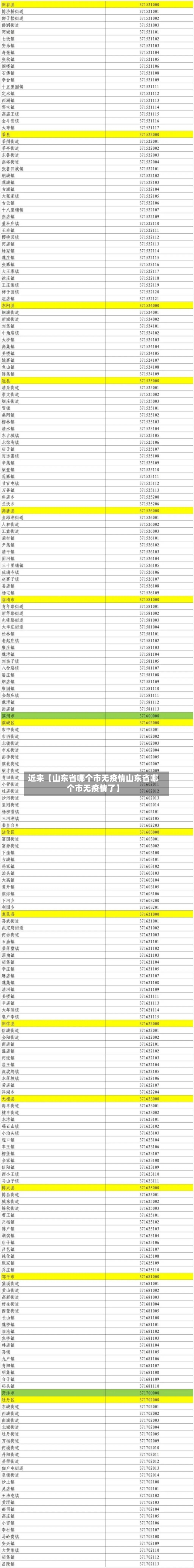 近来【山东省哪个市无疫情山东省哪个市无疫情了】
