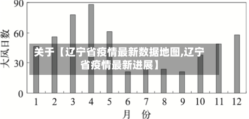 关于【辽宁省疫情最新数据地图,辽宁省疫情最新进展】