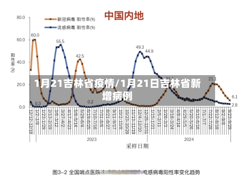 1月21吉林省疫情/1月21日吉林省新增病例-第2张图片