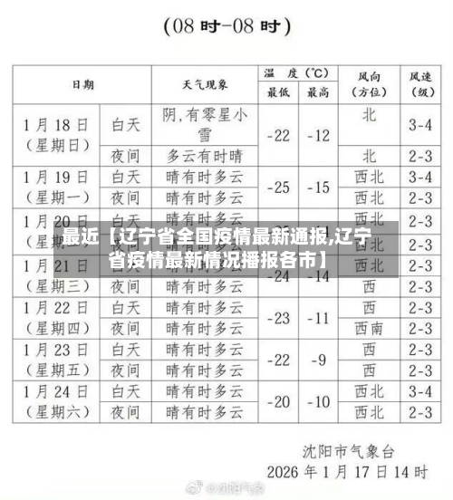 最近【辽宁省全国疫情最新通报,辽宁省疫情最新情况播报各市】