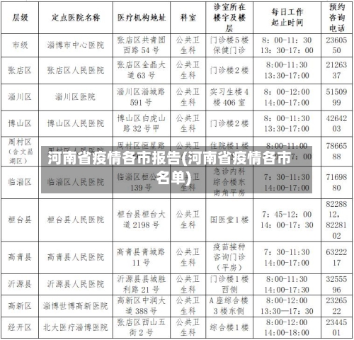 河南省疫情各市报告(河南省疫情各市名单)-第2张图片