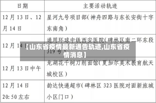 【山东省疫情最新通告轨迹,山东省疫情消息】-第2张图片