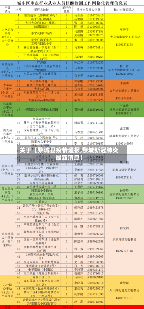 关于【黎城县疫情通报,黎城新冠肺炎最新消息】
