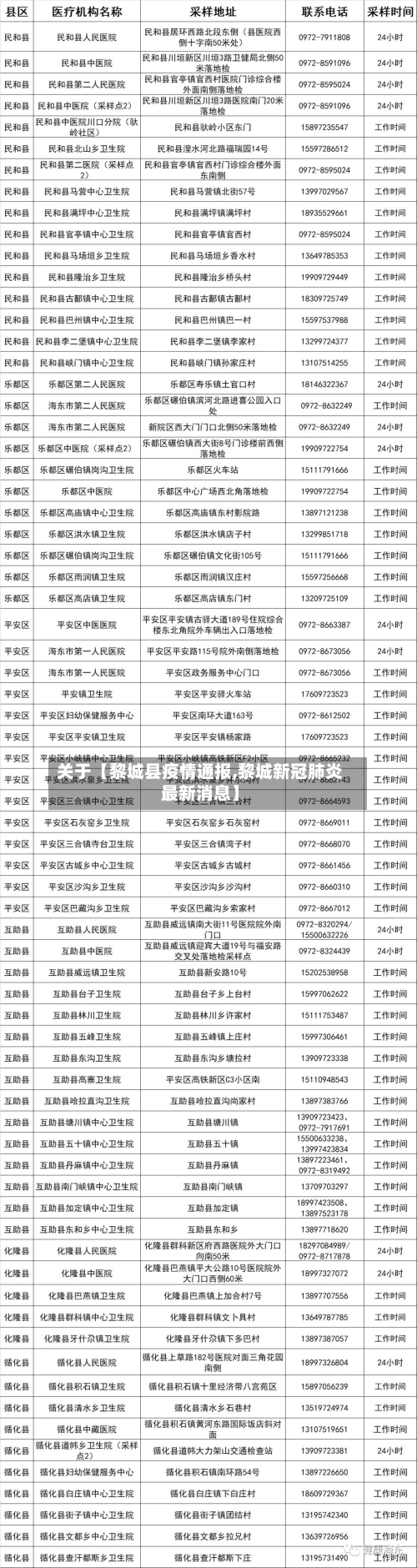 关于【黎城县疫情通报,黎城新冠肺炎最新消息】-第2张图片