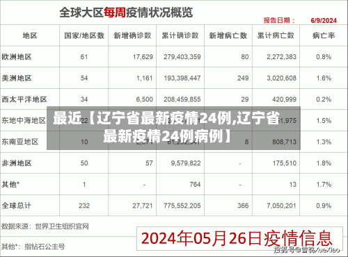 最近【辽宁省最新疫情24例,辽宁省最新疫情24例病例】