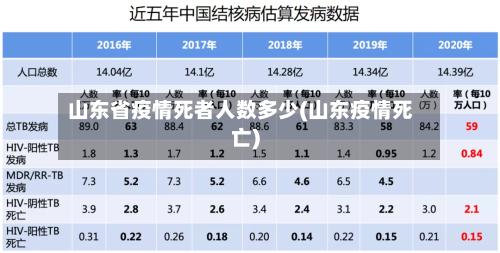 山东省疫情死者人数多少(山东疫情死亡)