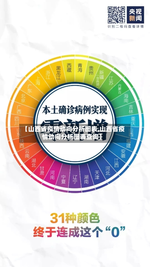 【山西省疫情动向分析图表,山西省疫情动向分析图表查询】-第2张图片