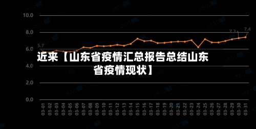 近来【山东省疫情汇总报告总结山东省疫情现状】