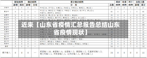 近来【山东省疫情汇总报告总结山东省疫情现状】-第2张图片