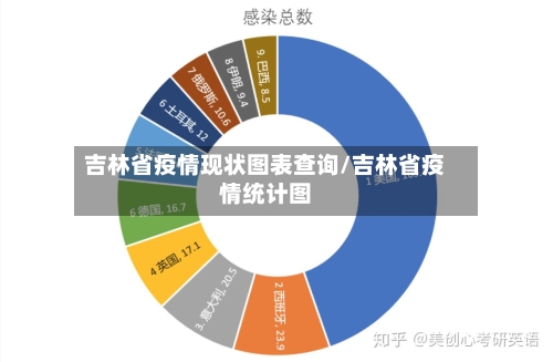 吉林省疫情现状图表查询/吉林省疫情统计图