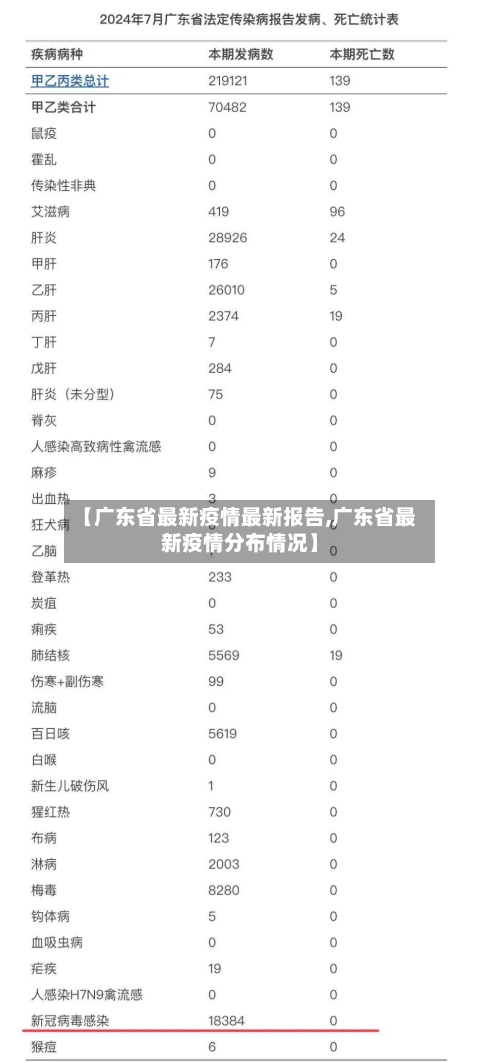 【广东省最新疫情最新报告,广东省最新疫情分布情况】