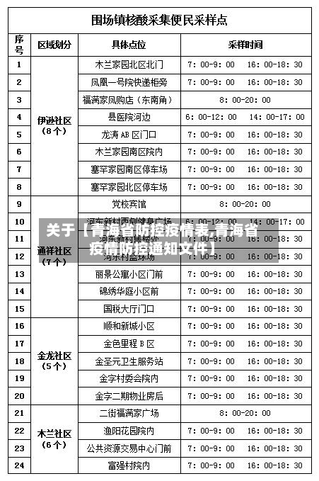 关于【青海省防控疫情表,青海省疫情防控通知文件】
