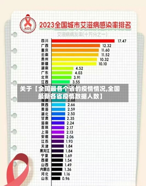 关于【全国最各个省的疫情情况,全国最新各省疫情数据人数】