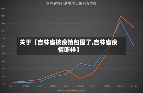 关于【吉林省被疫情包围了,吉林省疫情咋样】-第3张图片