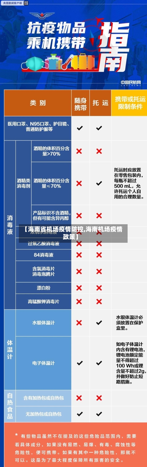【海南省机场疫情防控,海南机场疫情政策】-第2张图片