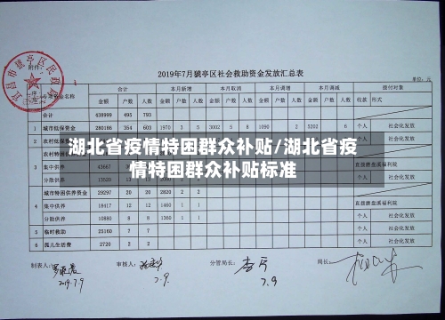 湖北省疫情特困群众补贴/湖北省疫情特困群众补贴标准
