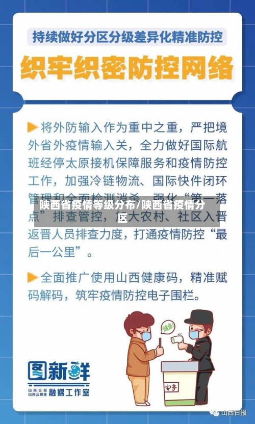 陕西省疫情等级分布/陕西省疫情分区