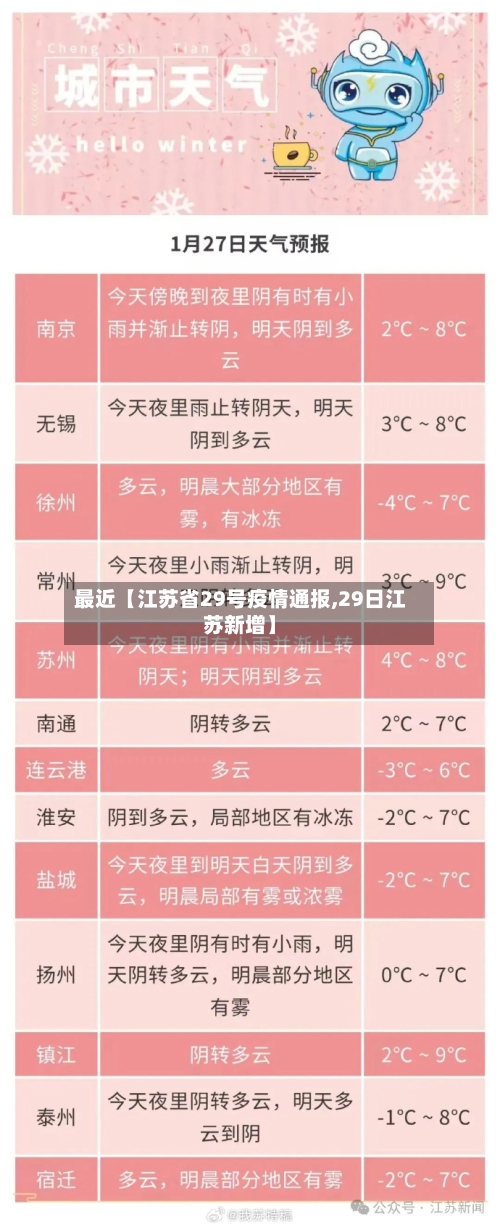 最近【江苏省29号疫情通报,29日江苏新增】-第2张图片