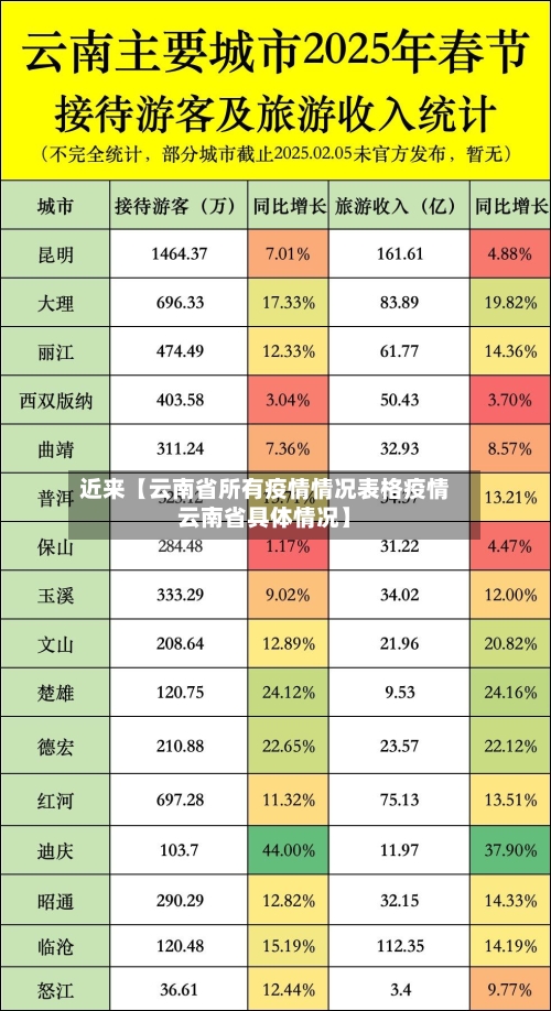近来【云南省所有疫情情况表格疫情云南省具体情况】-第3张图片