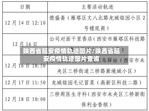 陕西省延安疫情轨迹图片/陕西省延安疫情轨迹图片查询