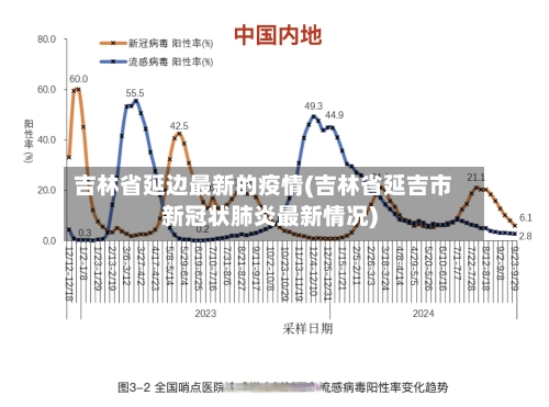 吉林省延边最新的疫情(吉林省延吉市新冠状肺炎最新情况)-第3张图片
