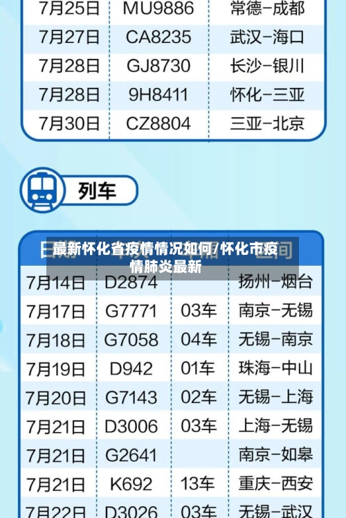 最新怀化省疫情情况如何/怀化市疫情肺炎最新-第3张图片