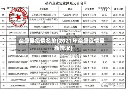 奈曼县疫情名单(2021年奈曼疫情最新情况)