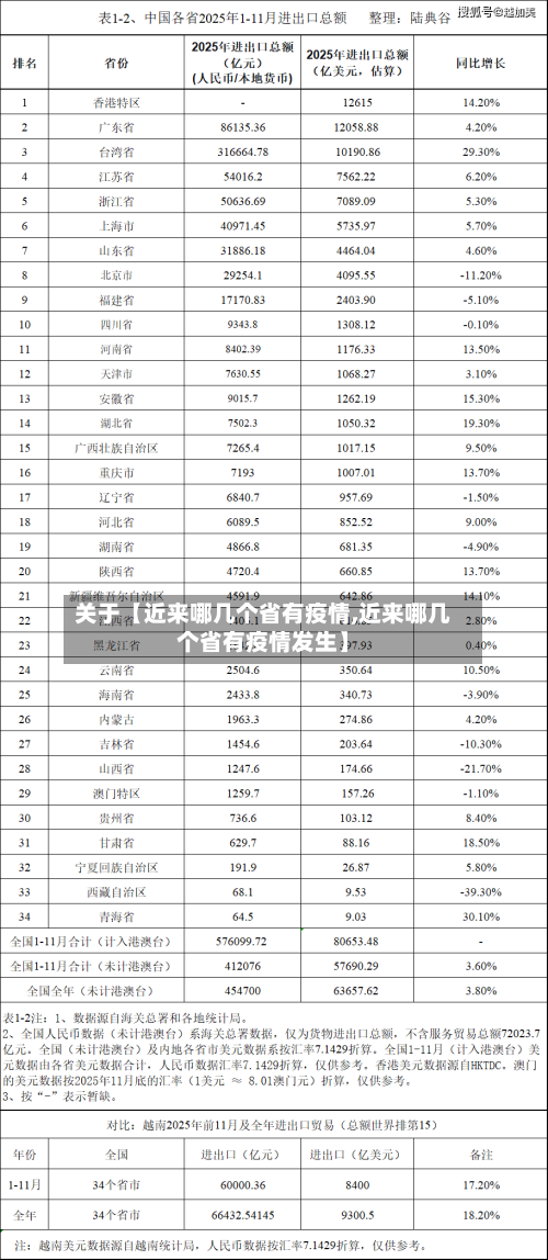 关于【近来哪几个省有疫情,近来哪几个省有疫情发生】-第3张图片