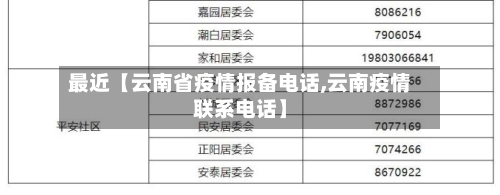 最近【云南省疫情报备电话,云南疫情联系电话】