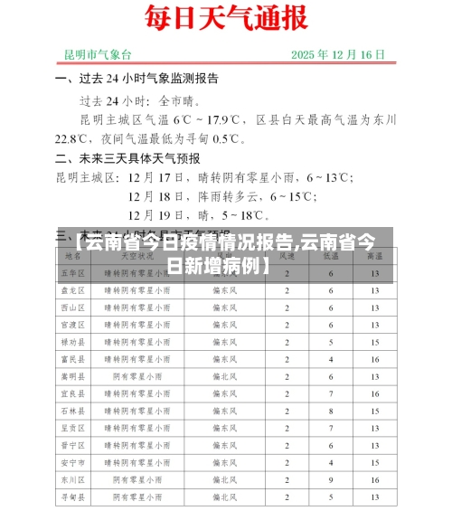【云南省今日疫情情况报告,云南省今日新增病例】-第2张图片