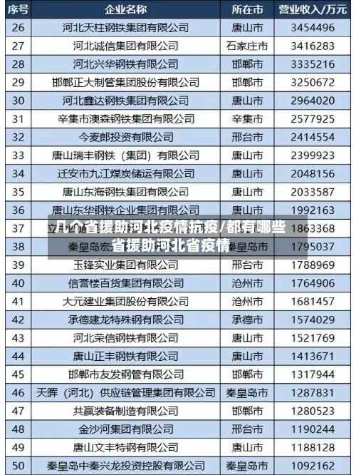 几个省援助河北疫情抗疫/都有哪些省援助河北省疫情-第2张图片