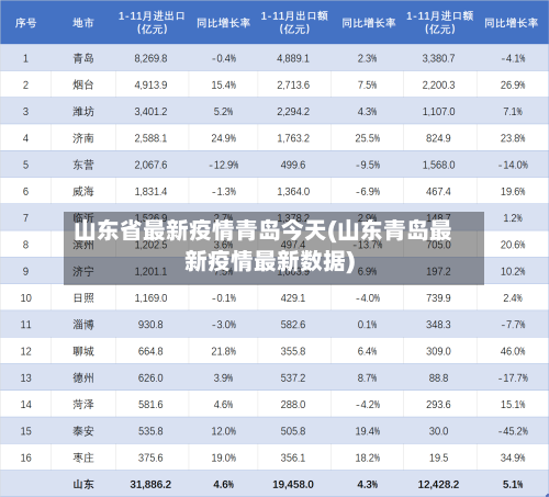 山东省最新疫情青岛今天(山东青岛最新疫情最新数据)