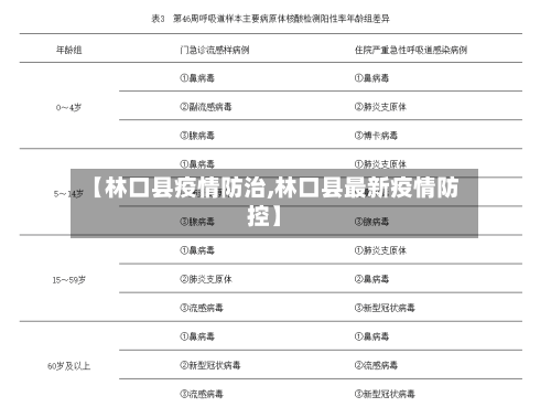 【林口县疫情防治,林口县最新疫情防控】