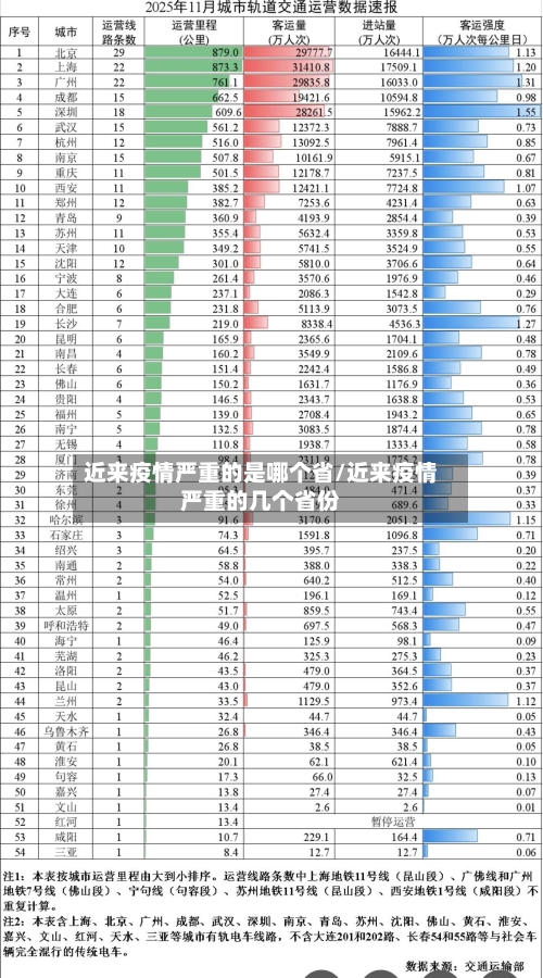 近来疫情严重的是哪个省/近来疫情严重的几个省份-第2张图片
