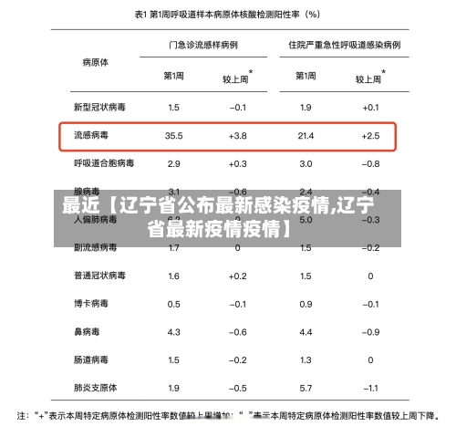 最近【辽宁省公布最新感染疫情,辽宁省最新疫情疫情】